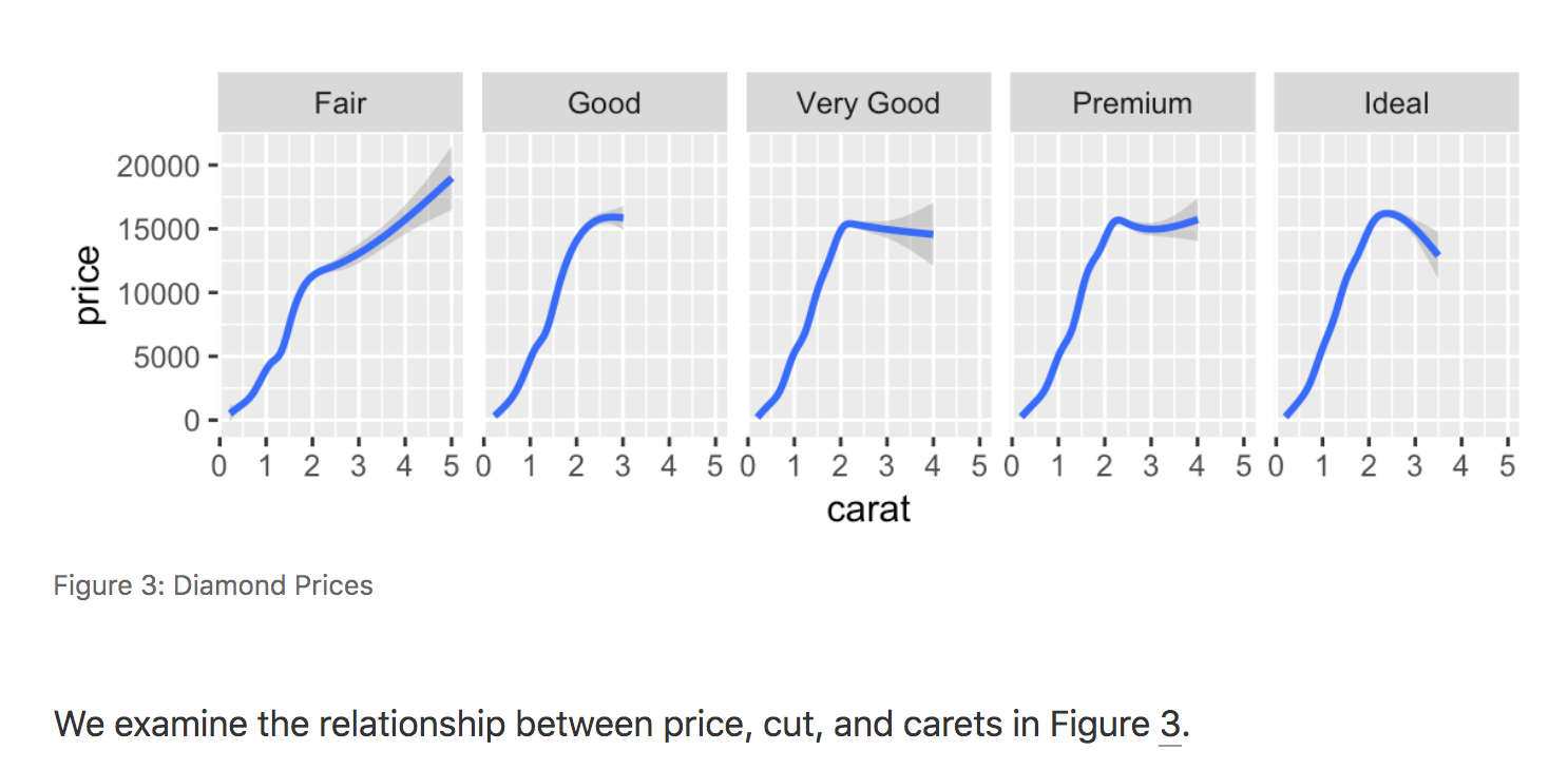 R Markdown Figure Caption Position