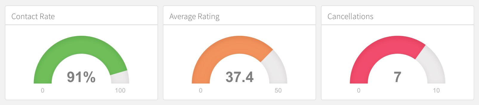 Using flexdashboard • flexdashboard